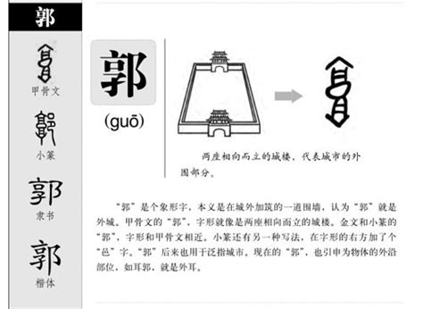 郭 五行|郭字五行属性字义